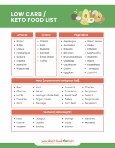 Low Carb Keto Food Cheat Sheet